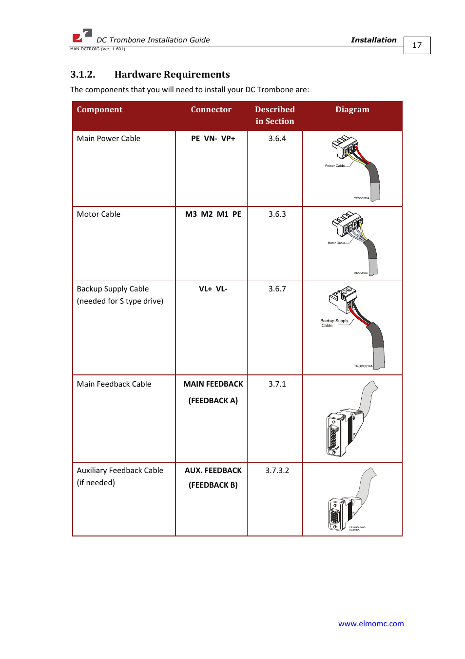 Hardware requirements | ElmoMC SimplIQ Digital Servo Drives-Trombone DC User Manual | Page 17 / 85