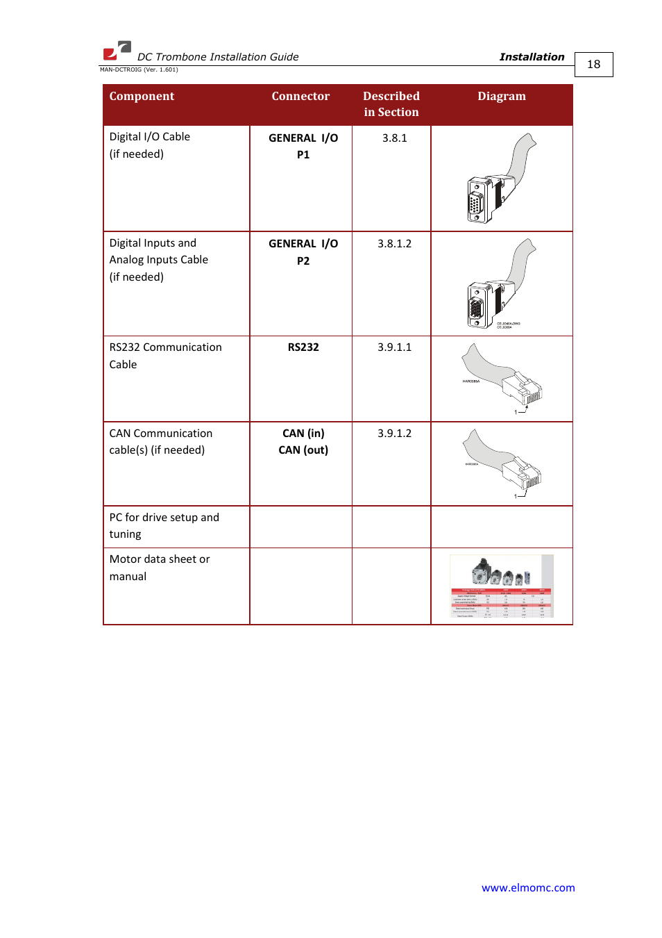 ElmoMC SimplIQ Digital Servo Drives-Trombone DC User Manual | Page 18 / 85
