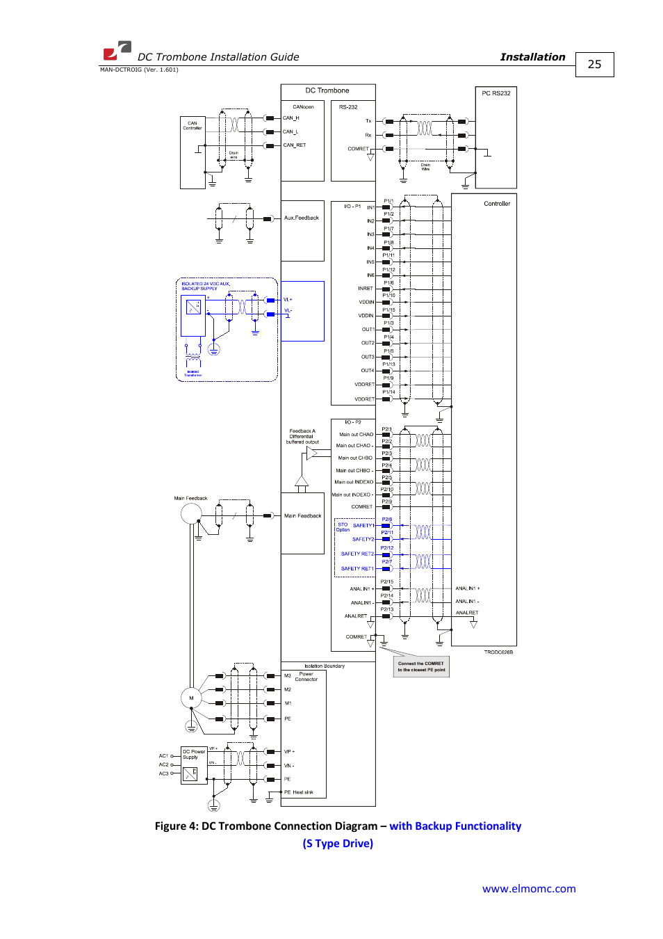 ElmoMC SimplIQ Digital Servo Drives-Trombone DC User Manual | Page 25 / 85