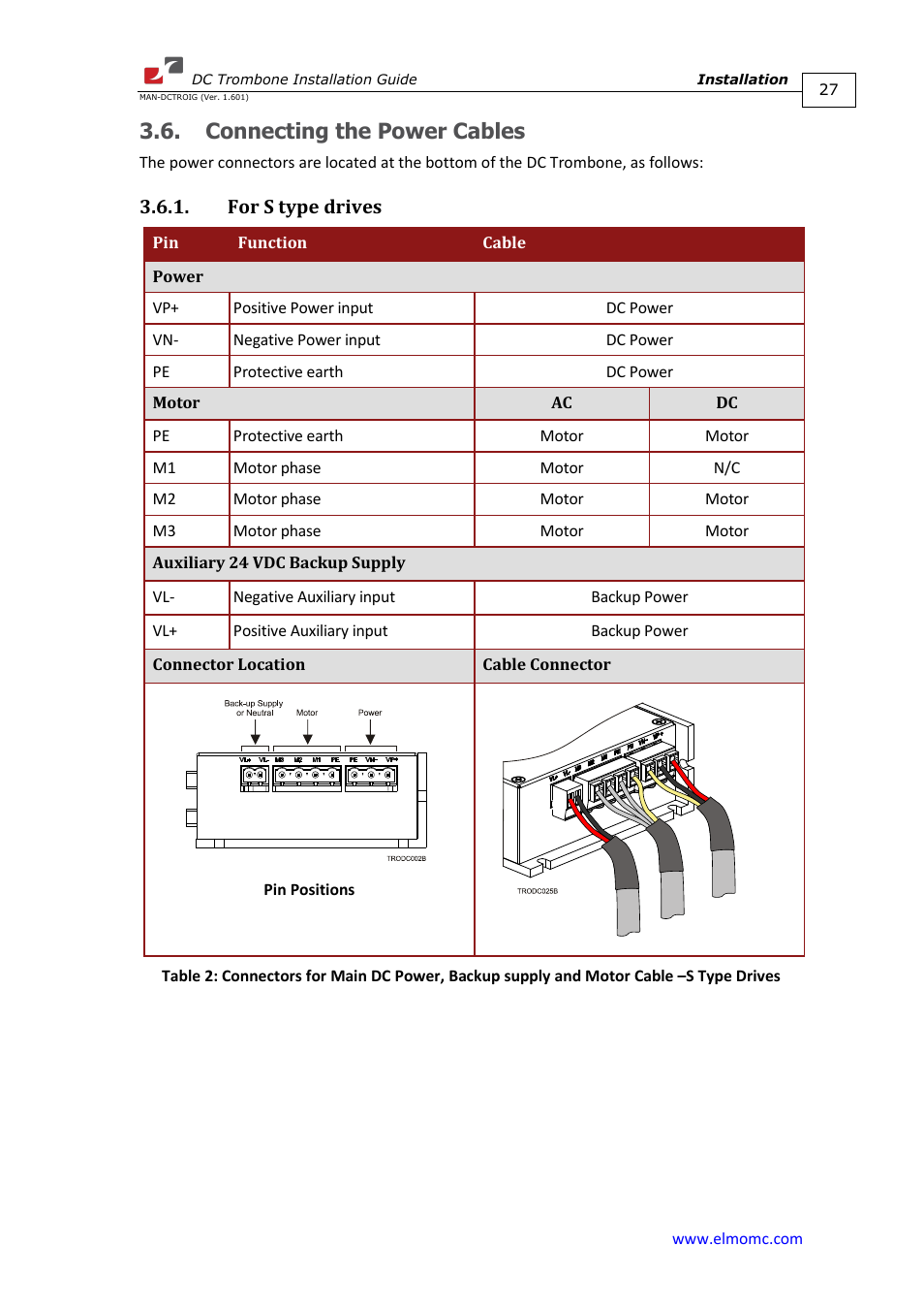 Connecting the power cables, For s type drives | ElmoMC SimplIQ Digital Servo Drives-Trombone DC User Manual | Page 27 / 85