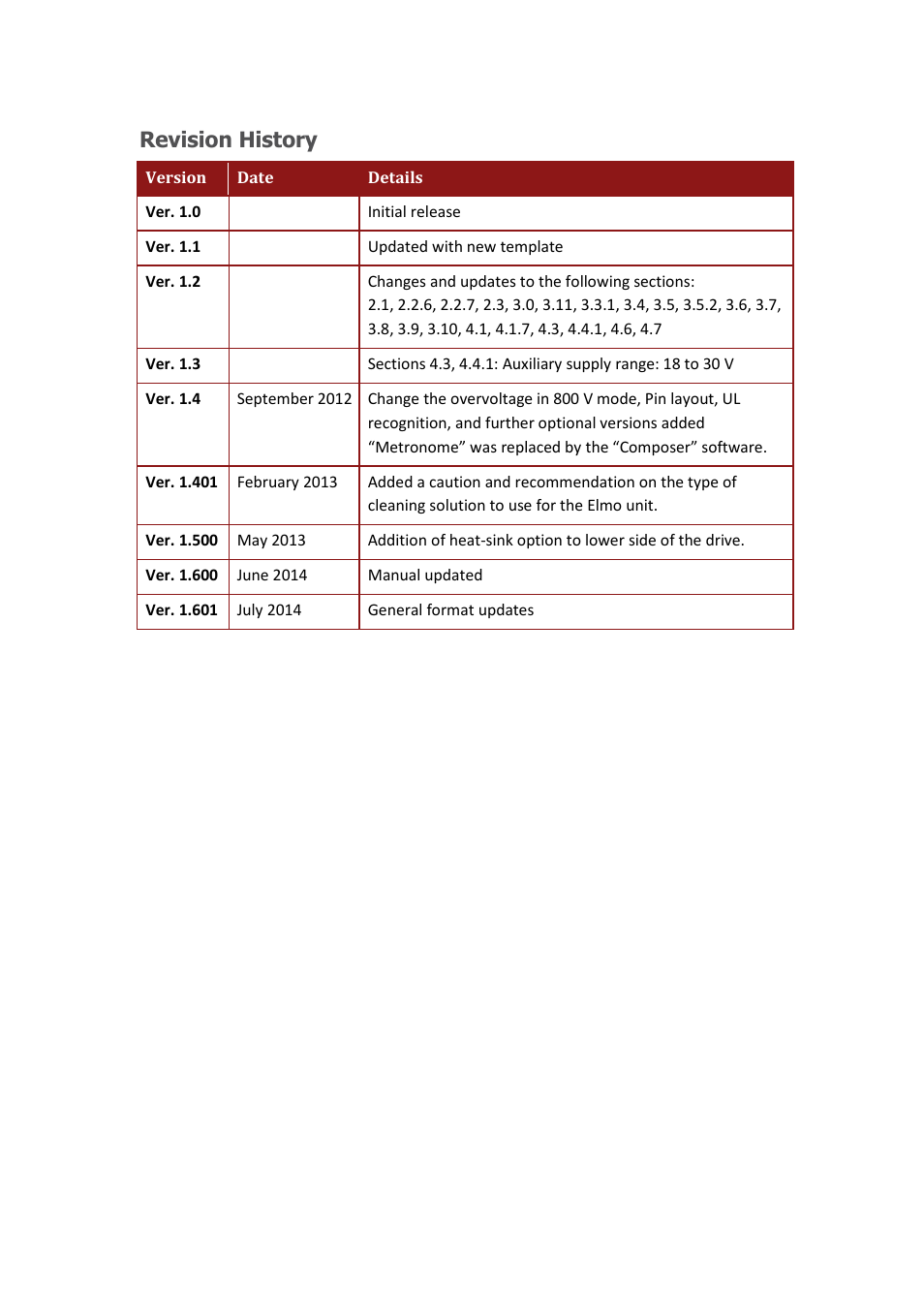 Revision history | ElmoMC SimplIQ Digital Servo Drives-Trombone DC User Manual | Page 3 / 85