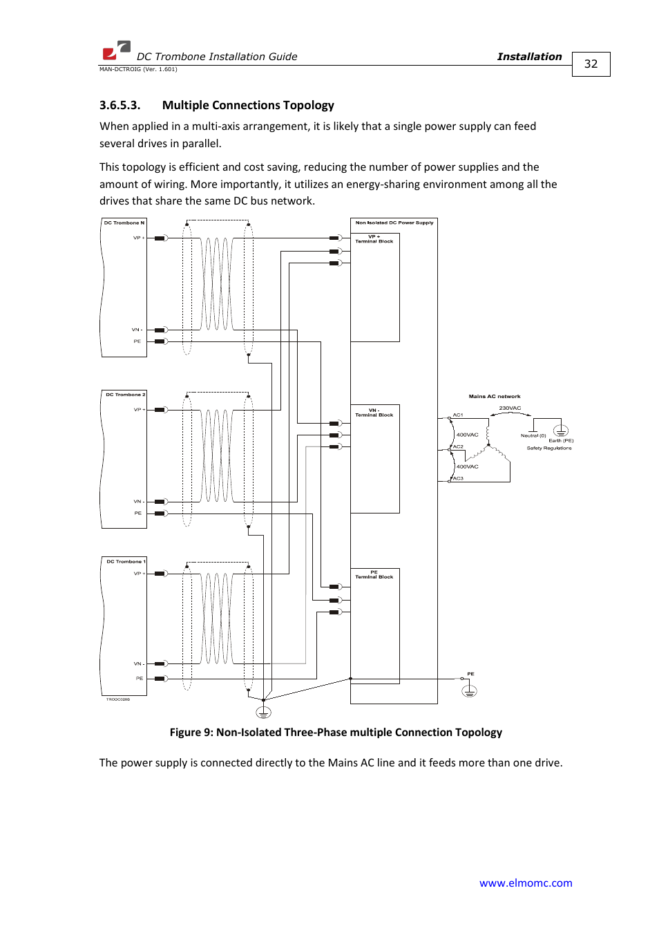 Multiple connections topology | ElmoMC SimplIQ Digital Servo Drives-Trombone DC User Manual | Page 32 / 85