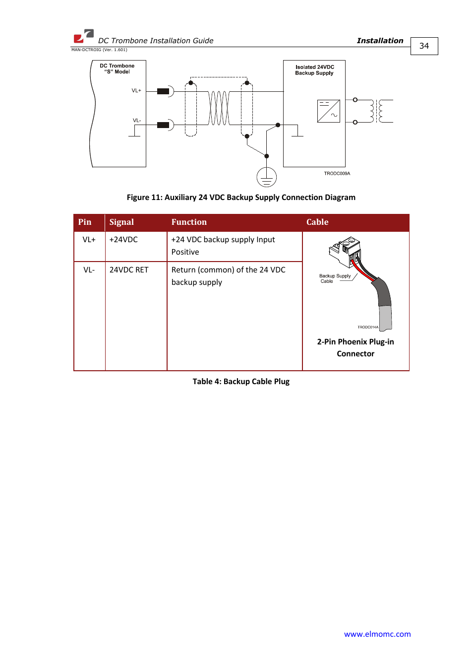ElmoMC SimplIQ Digital Servo Drives-Trombone DC User Manual | Page 34 / 85