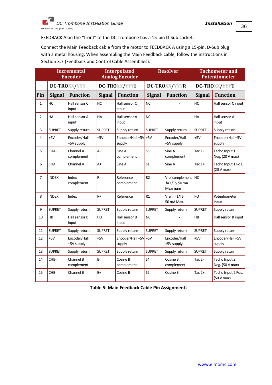 ElmoMC SimplIQ Digital Servo Drives-Trombone DC User Manual | Page 36 / 85