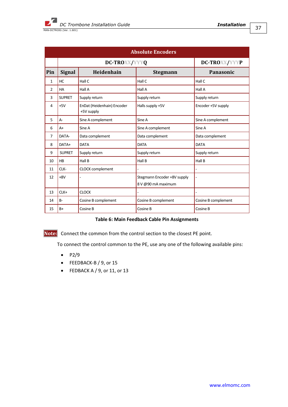 ElmoMC SimplIQ Digital Servo Drives-Trombone DC User Manual | Page 37 / 85
