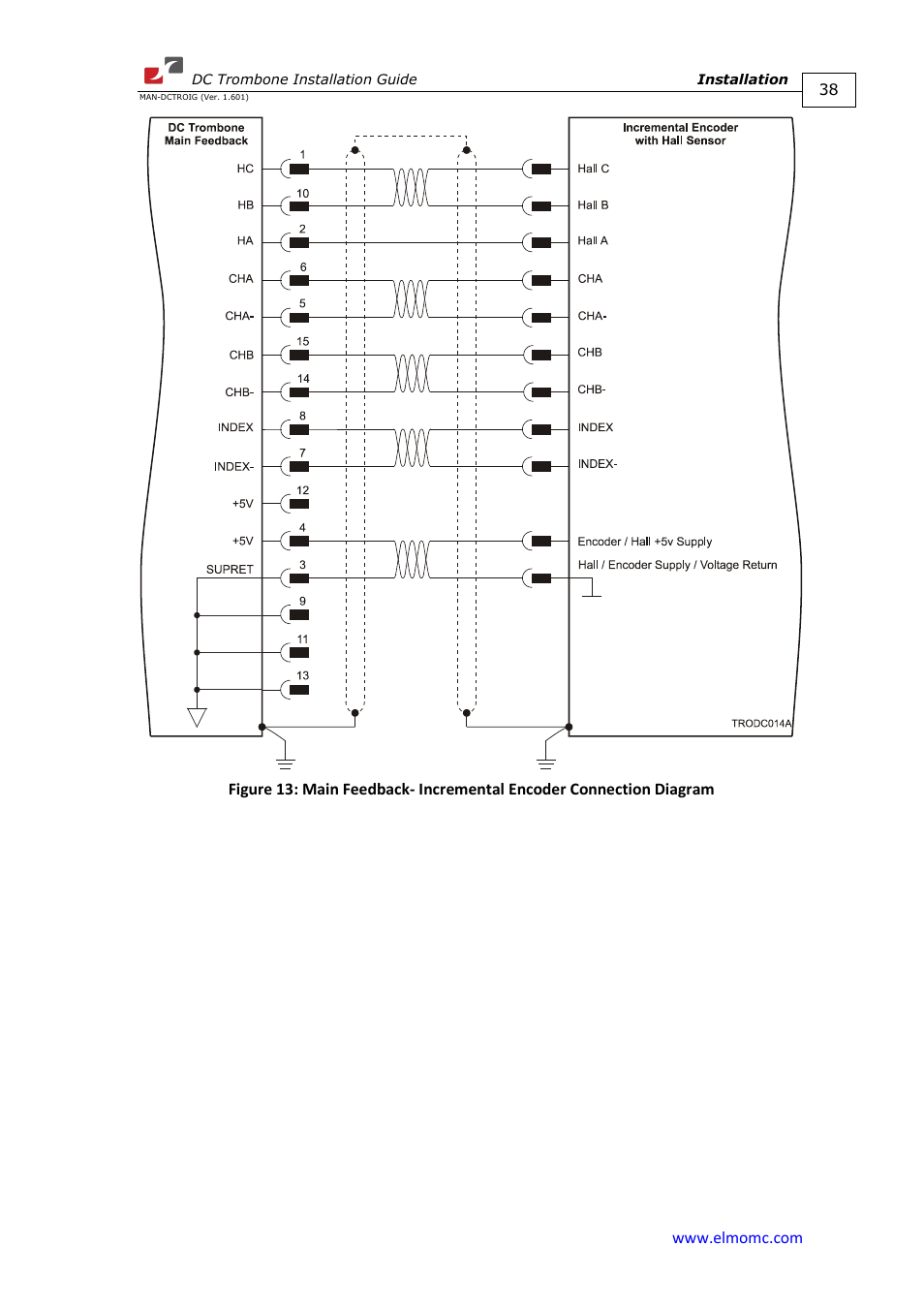 ElmoMC SimplIQ Digital Servo Drives-Trombone DC User Manual | Page 38 / 85