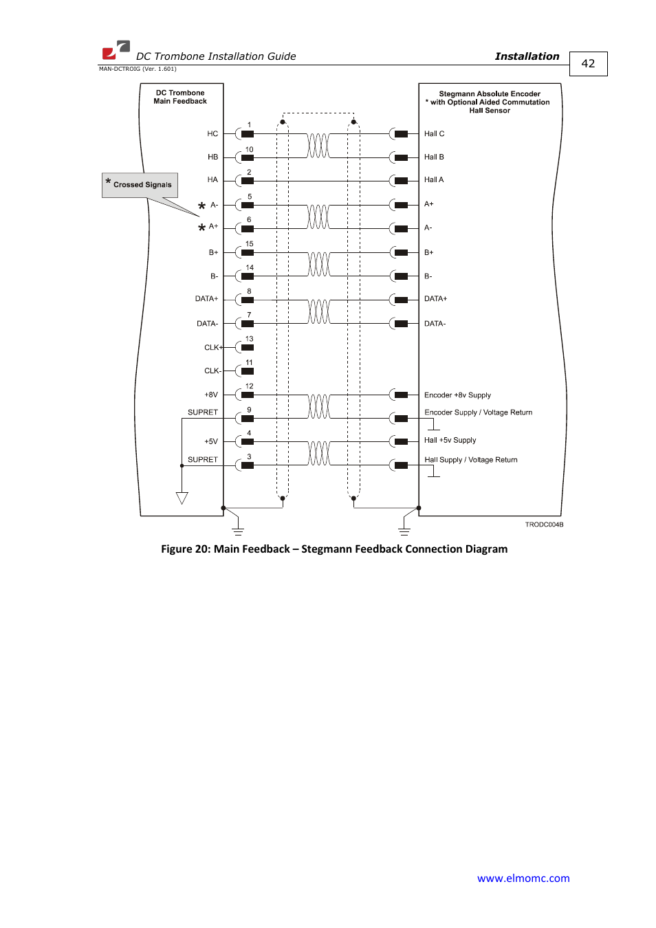 ElmoMC SimplIQ Digital Servo Drives-Trombone DC User Manual | Page 42 / 85