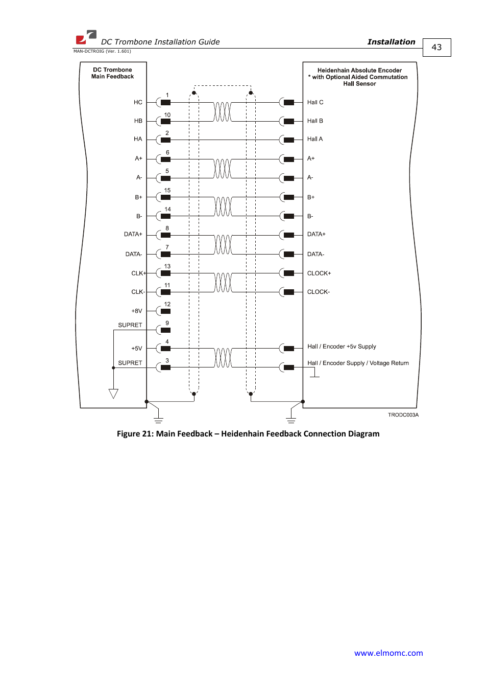 ElmoMC SimplIQ Digital Servo Drives-Trombone DC User Manual | Page 43 / 85