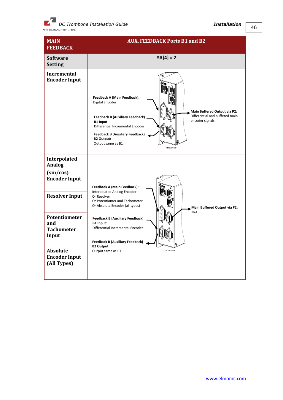 ElmoMC SimplIQ Digital Servo Drives-Trombone DC User Manual | Page 46 / 85