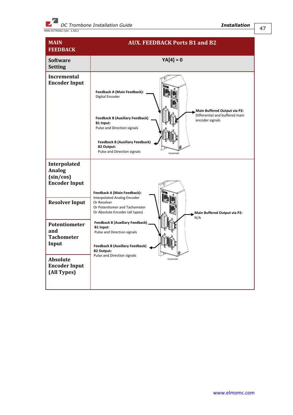 Aux. feedback ports b1 and b2 | ElmoMC SimplIQ Digital Servo Drives-Trombone DC User Manual | Page 47 / 85
