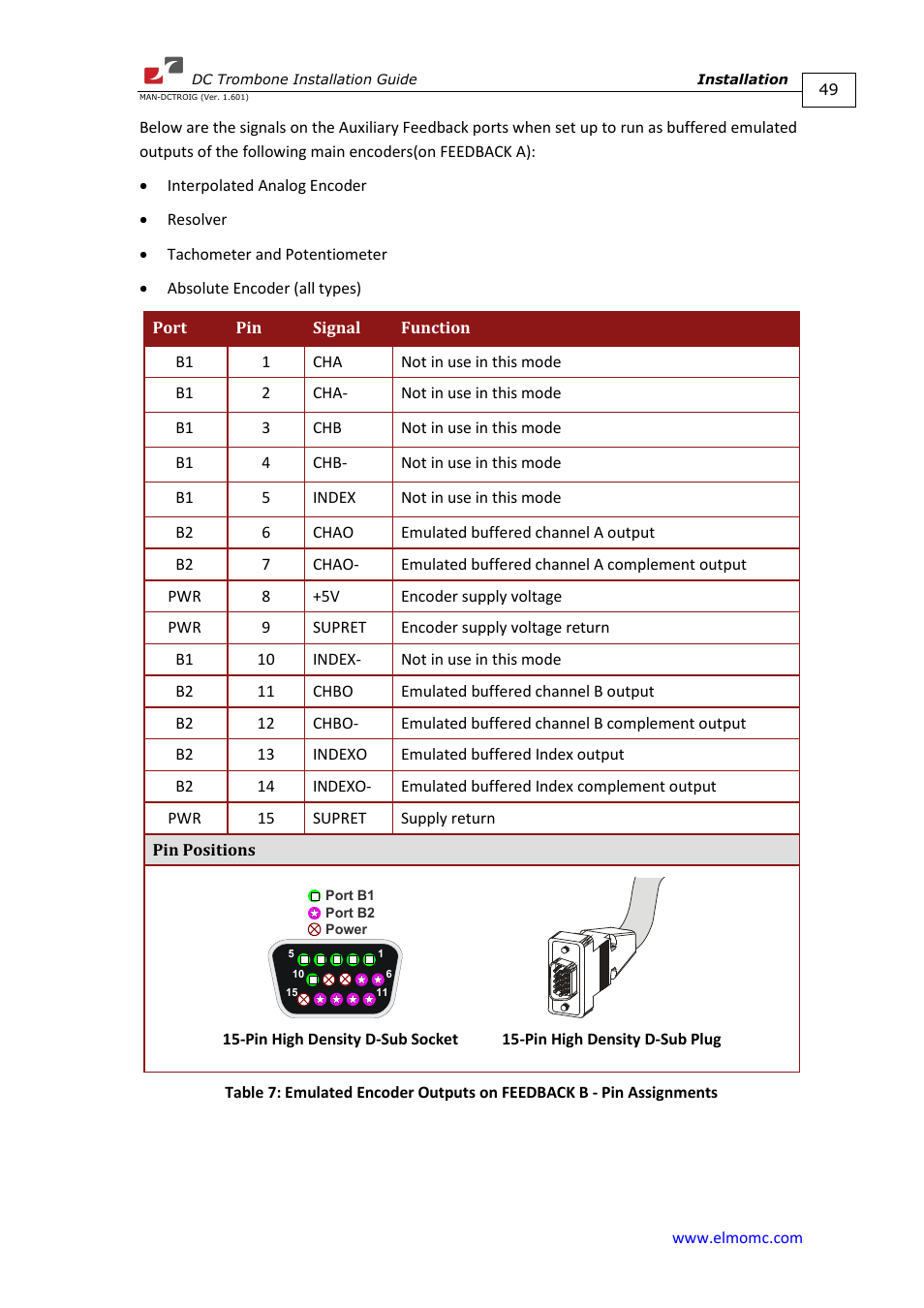 ElmoMC SimplIQ Digital Servo Drives-Trombone DC User Manual | Page 49 / 85