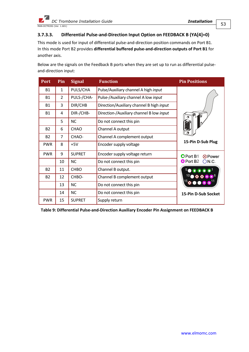 Ya[4]=0) | ElmoMC SimplIQ Digital Servo Drives-Trombone DC User Manual | Page 53 / 85