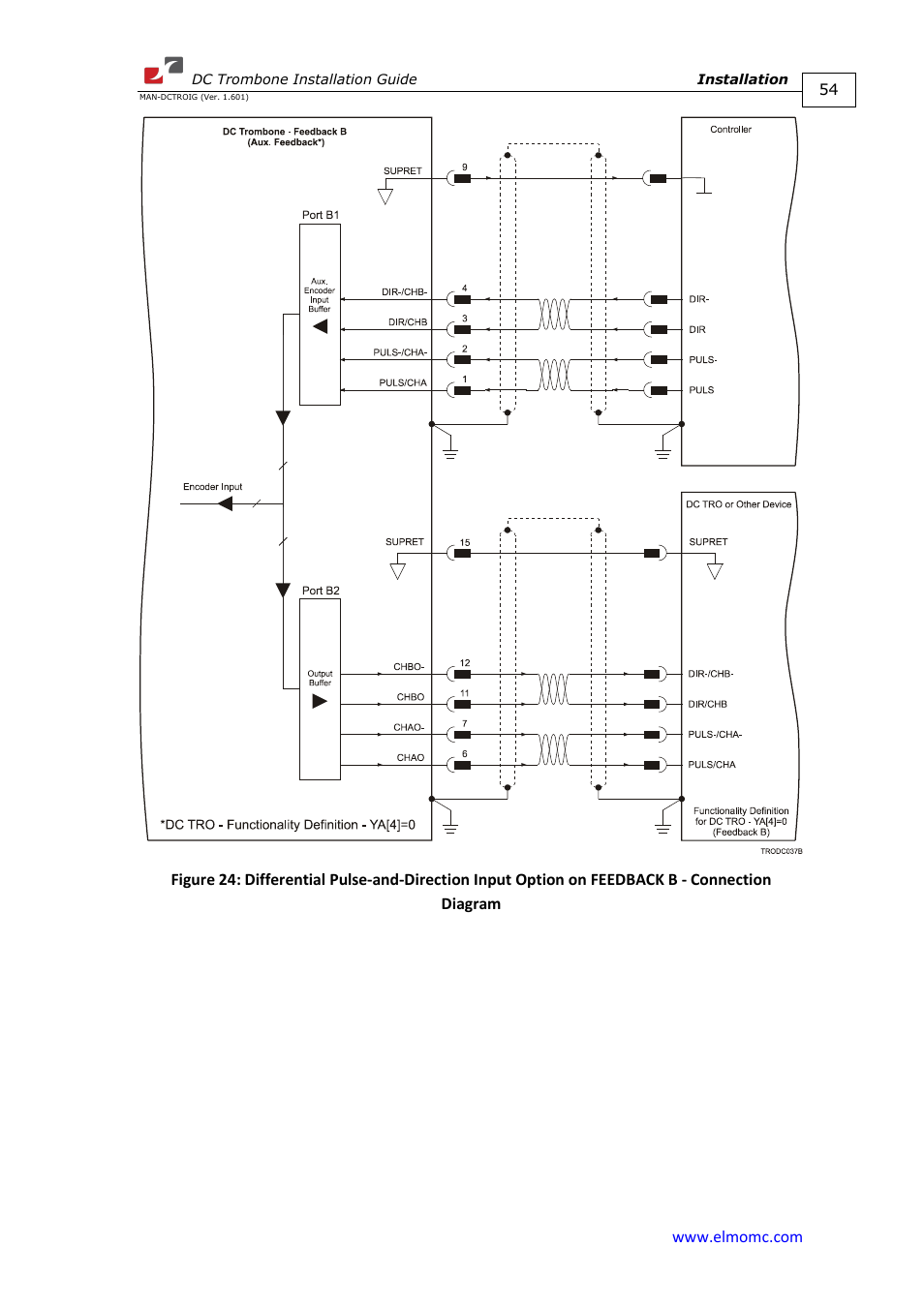 ElmoMC SimplIQ Digital Servo Drives-Trombone DC User Manual | Page 54 / 85
