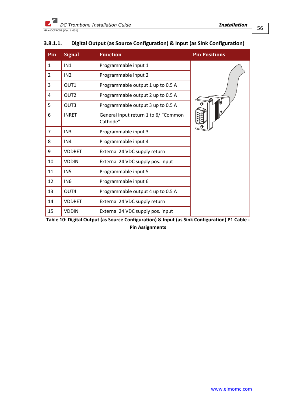 Configuration) | ElmoMC SimplIQ Digital Servo Drives-Trombone DC User Manual | Page 56 / 85
