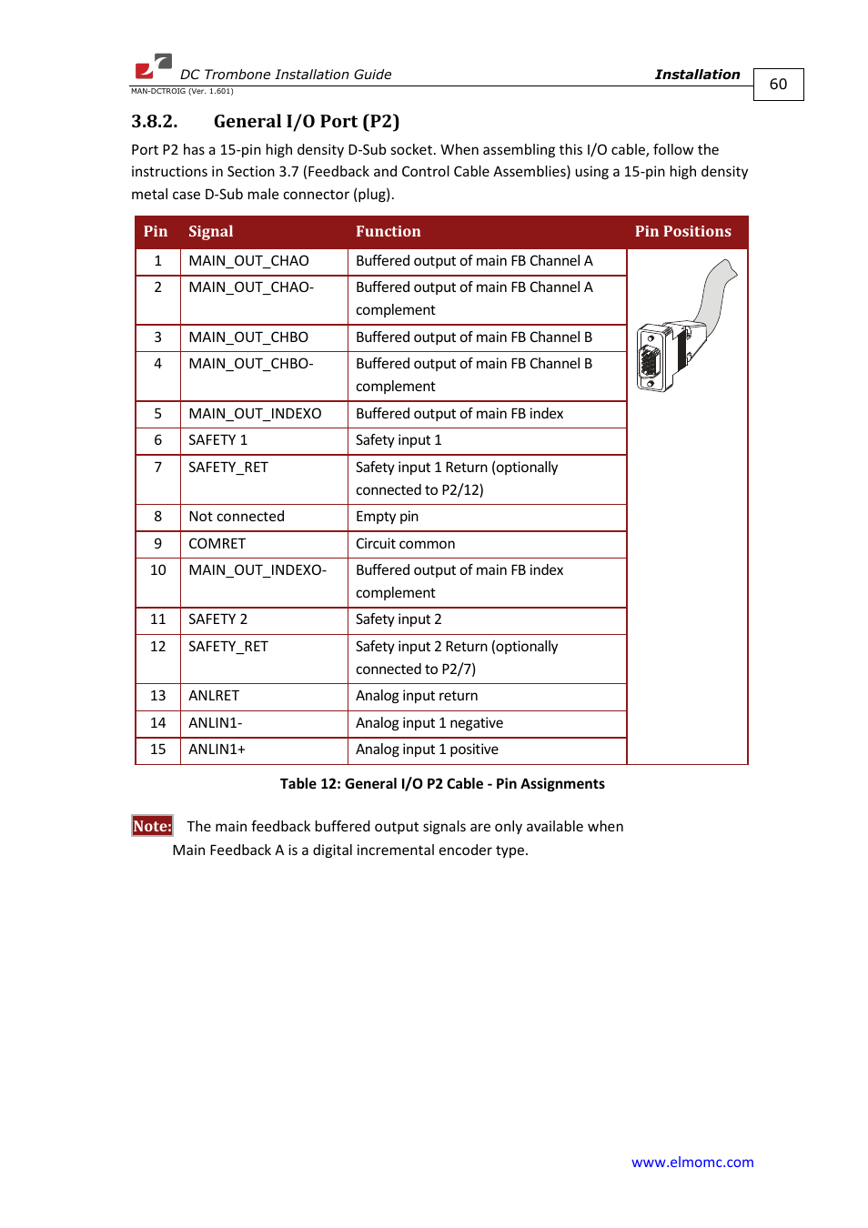 General i/o port (p2) | ElmoMC SimplIQ Digital Servo Drives-Trombone DC User Manual | Page 60 / 85