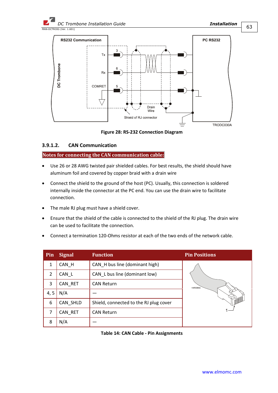 Can communication | ElmoMC SimplIQ Digital Servo Drives-Trombone DC User Manual | Page 63 / 85