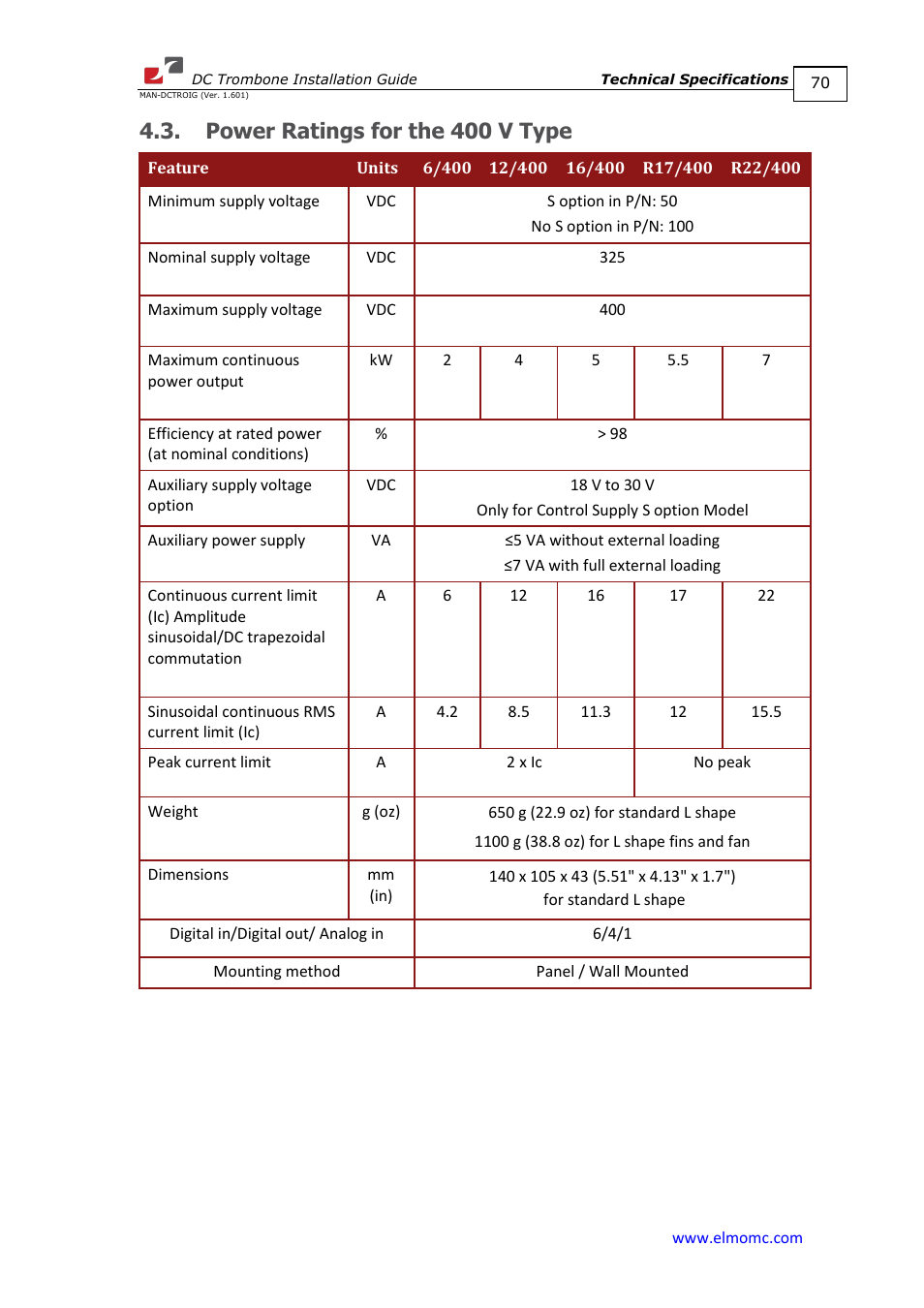 Power ratings for the 400 v type | ElmoMC SimplIQ Digital Servo Drives-Trombone DC User Manual | Page 70 / 85
