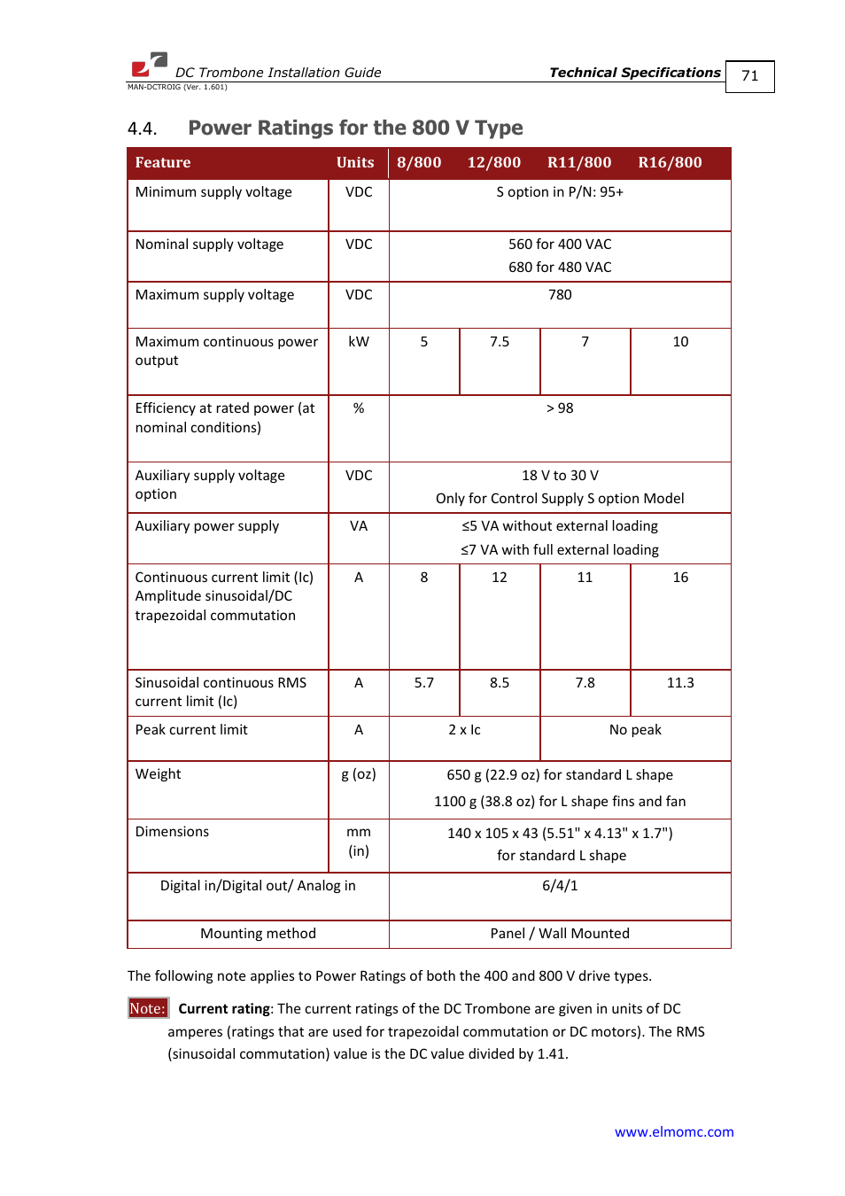Power ratings for the 800 v type | ElmoMC SimplIQ Digital Servo Drives-Trombone DC User Manual | Page 71 / 85