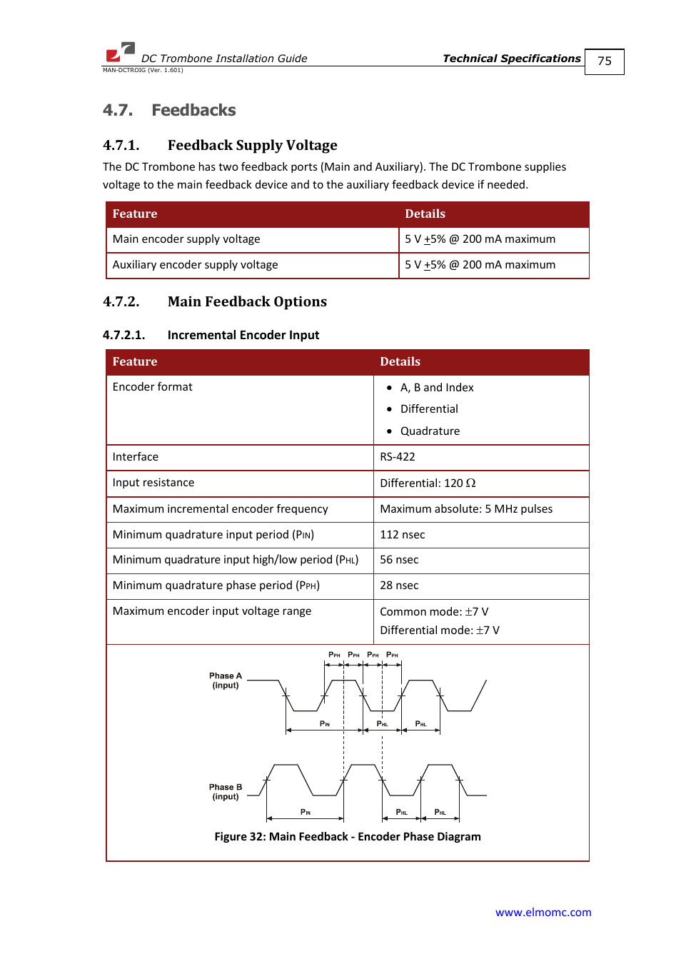 Feedbacks, Feedback supply voltage, Main feedback options | Incremental encoder input | ElmoMC SimplIQ Digital Servo Drives-Trombone DC User Manual | Page 75 / 85
