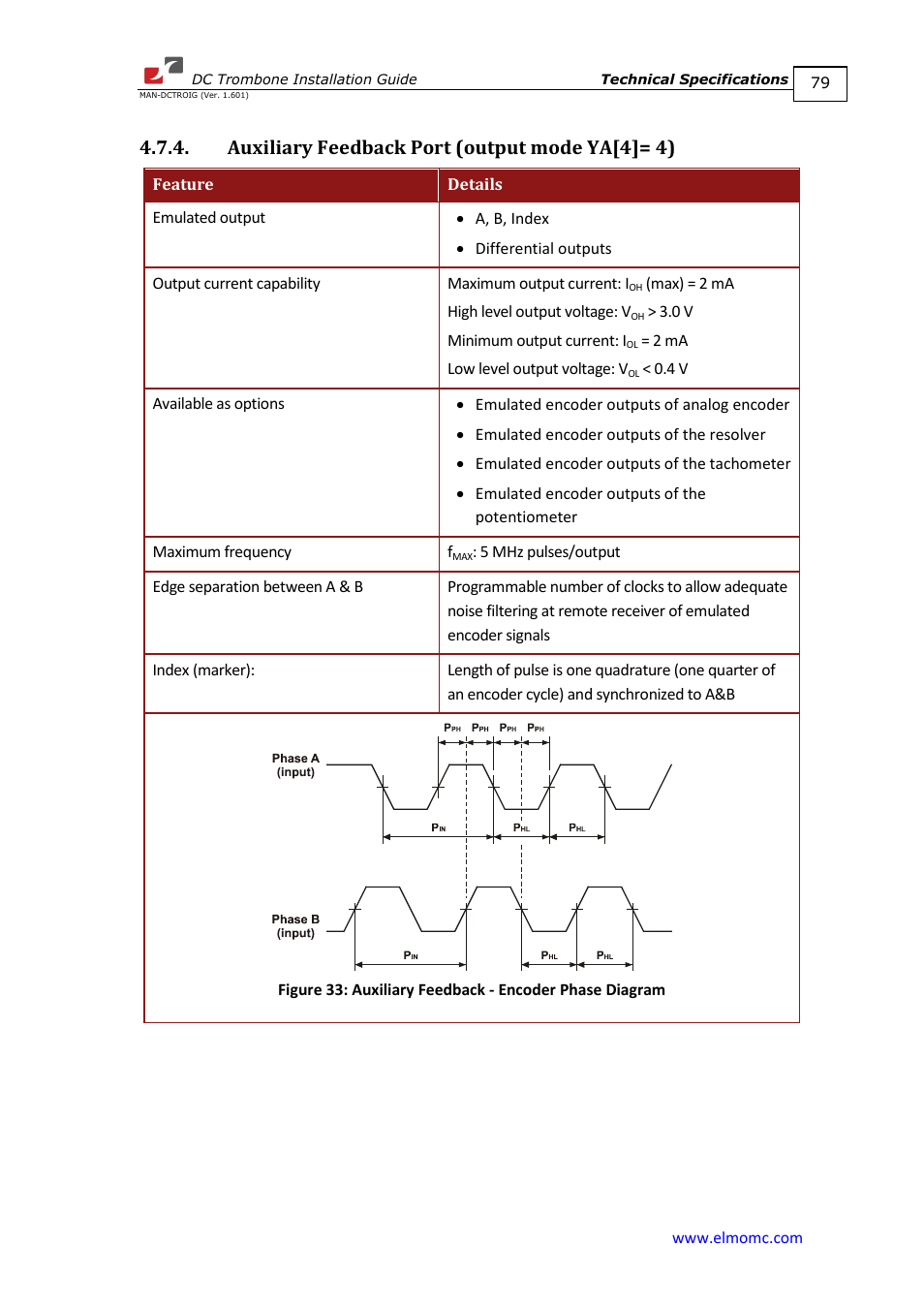 Auxiliary feedback port (output mode ya[4]= 4) | ElmoMC SimplIQ Digital Servo Drives-Trombone DC User Manual | Page 79 / 85