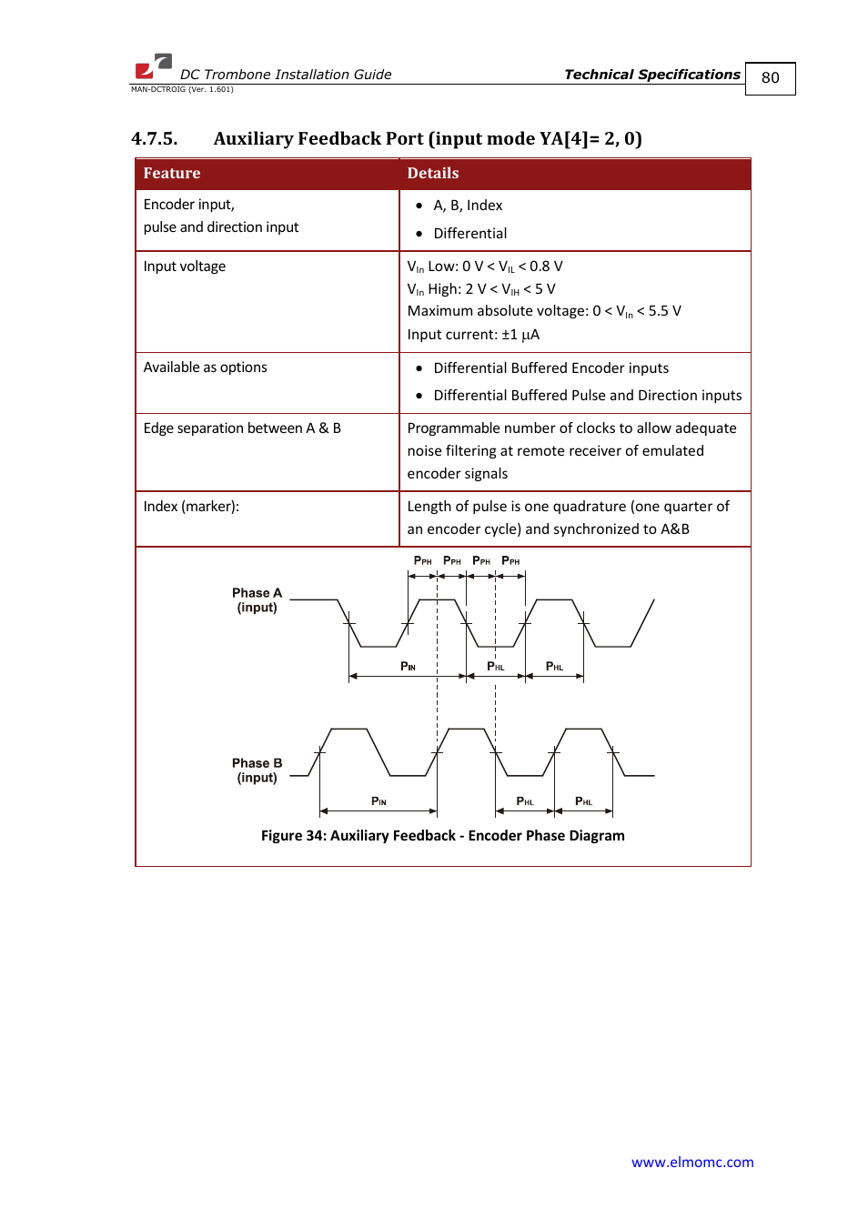 Auxiliary feedback port (input mode ya[4]= 2, 0) | ElmoMC SimplIQ Digital Servo Drives-Trombone DC User Manual | Page 80 / 85