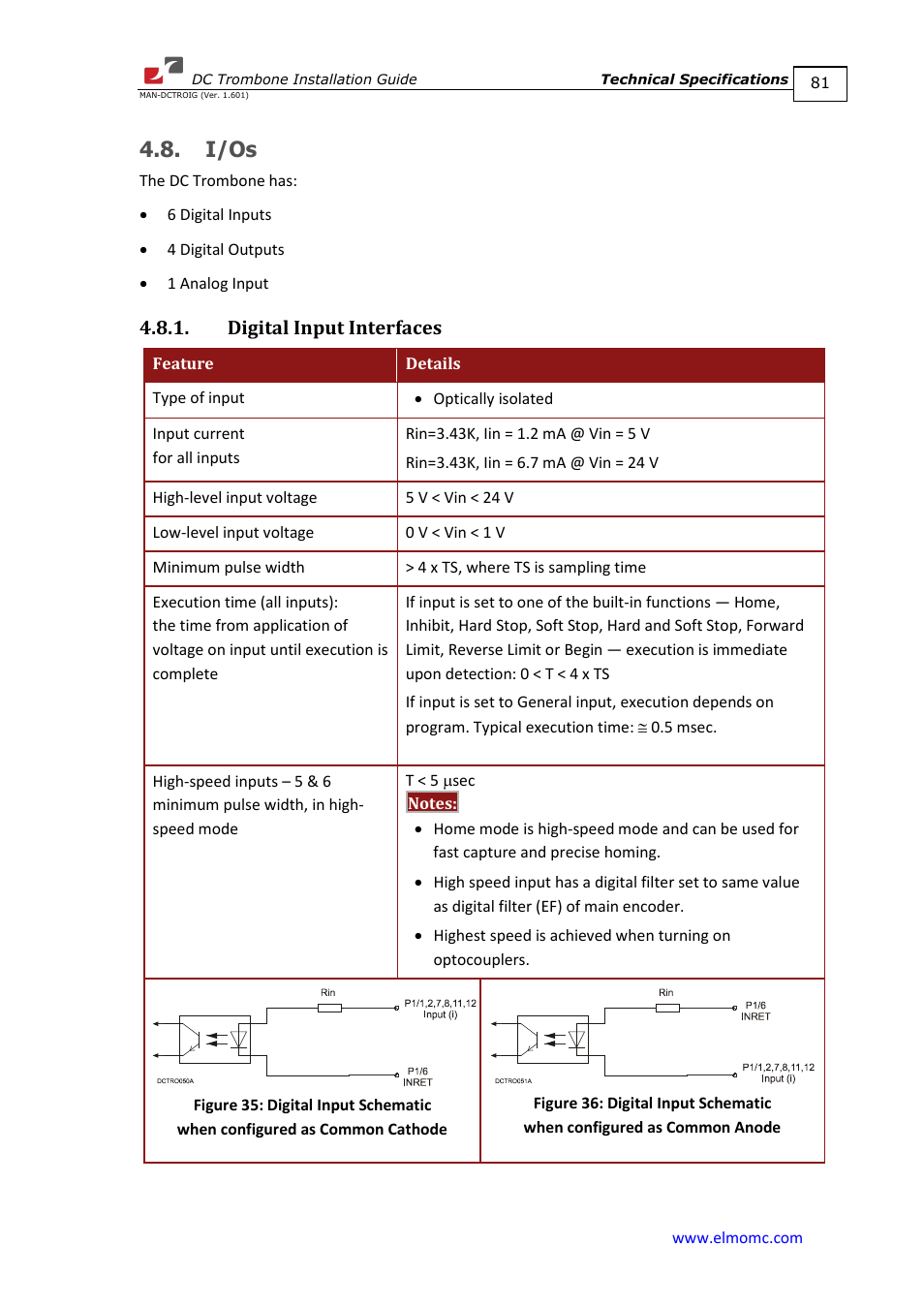 I/os, Digital input interfaces | ElmoMC SimplIQ Digital Servo Drives-Trombone DC User Manual | Page 81 / 85