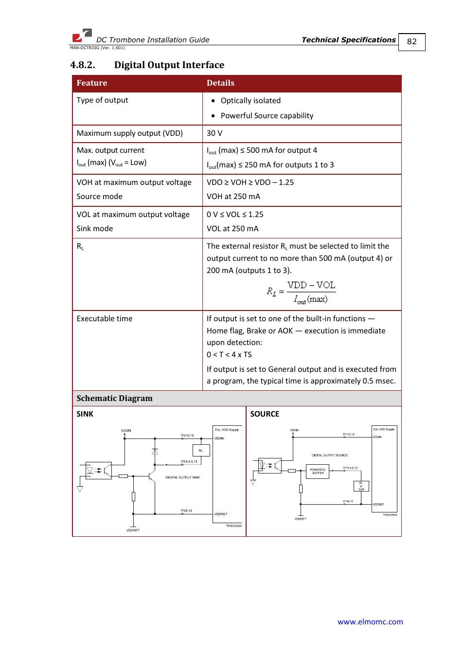 Digital output interface | ElmoMC SimplIQ Digital Servo Drives-Trombone DC User Manual | Page 82 / 85