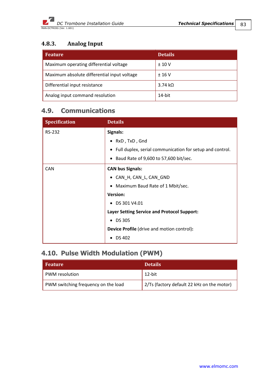 Analog input, Communications, Pulse width modulation (pwm) | Communications 4.10. pulse width modulation (pwm) | ElmoMC SimplIQ Digital Servo Drives-Trombone DC User Manual | Page 83 / 85