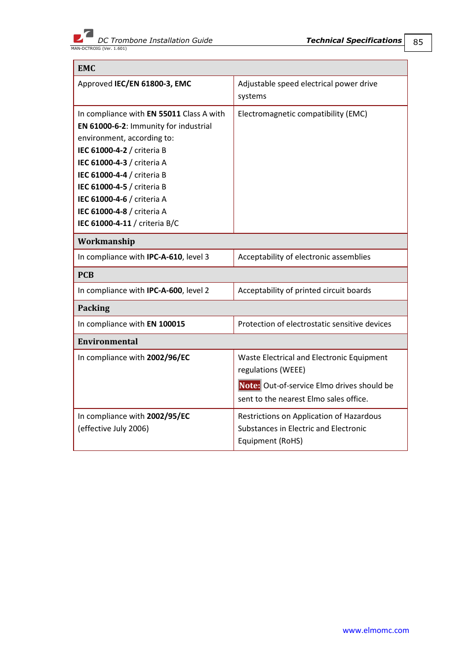 ElmoMC SimplIQ Digital Servo Drives-Trombone DC User Manual | Page 85 / 85