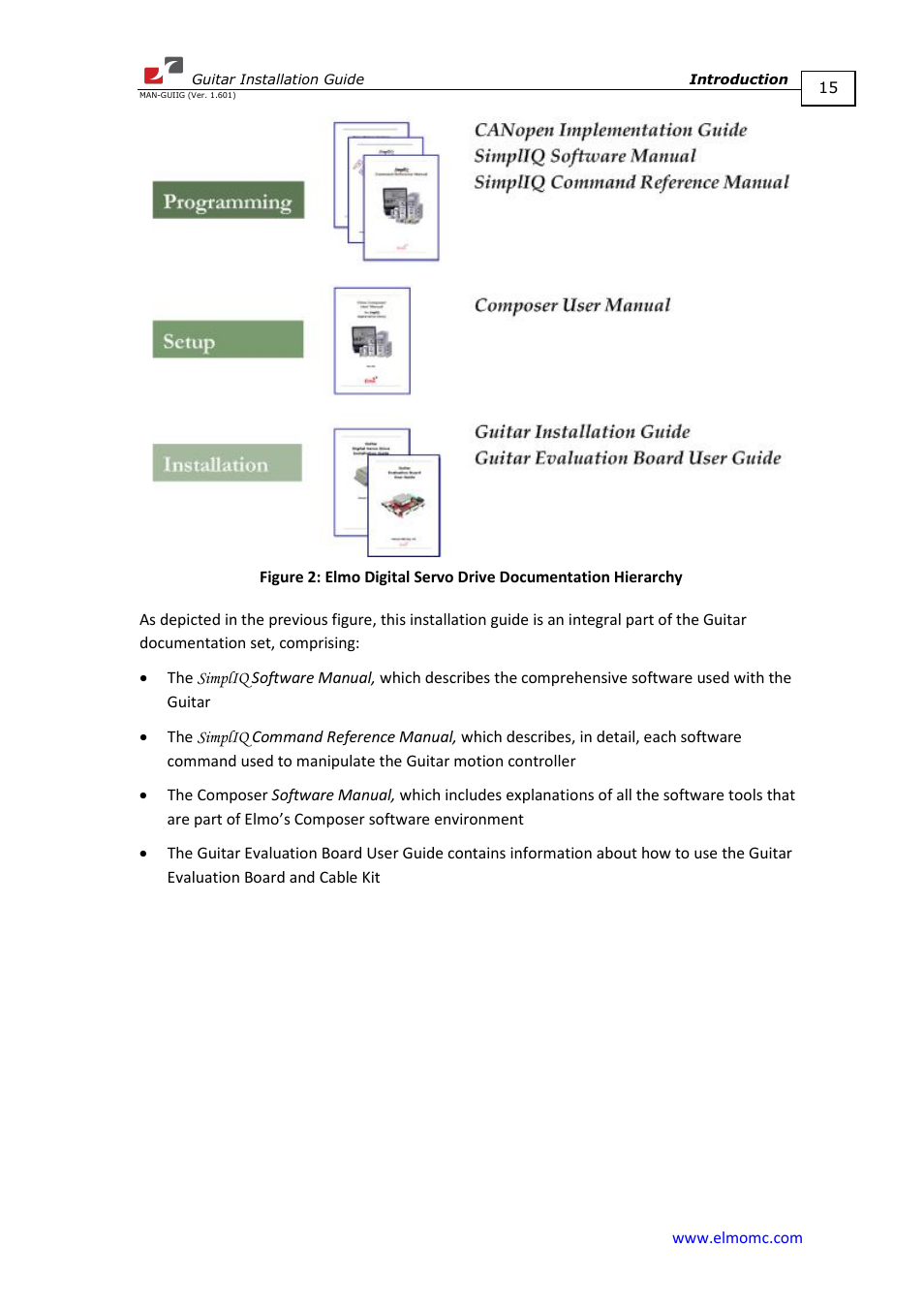 ElmoMC SimplIQ Digital Servo Drives-Guitar Installation Guide User Manual | Page 15 / 76