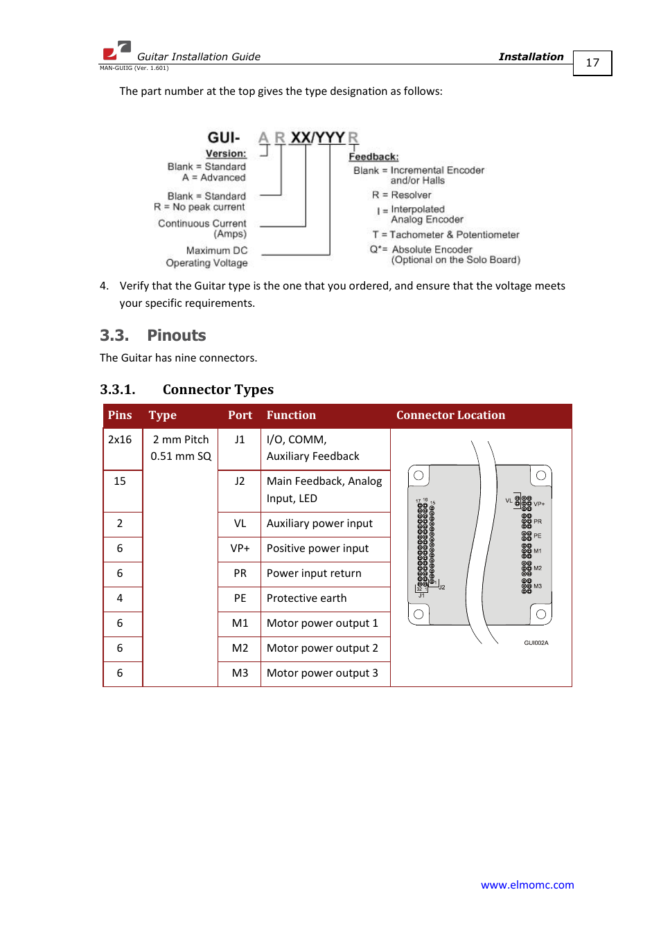 Pinouts, Connector types | ElmoMC SimplIQ Digital Servo Drives-Guitar Installation Guide User Manual | Page 17 / 76