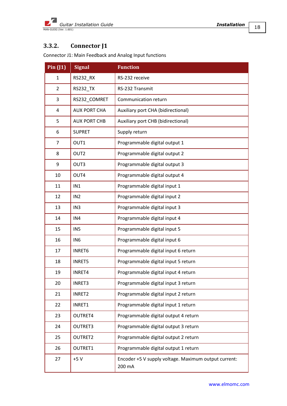 Connector j1 | ElmoMC SimplIQ Digital Servo Drives-Guitar Installation Guide User Manual | Page 18 / 76