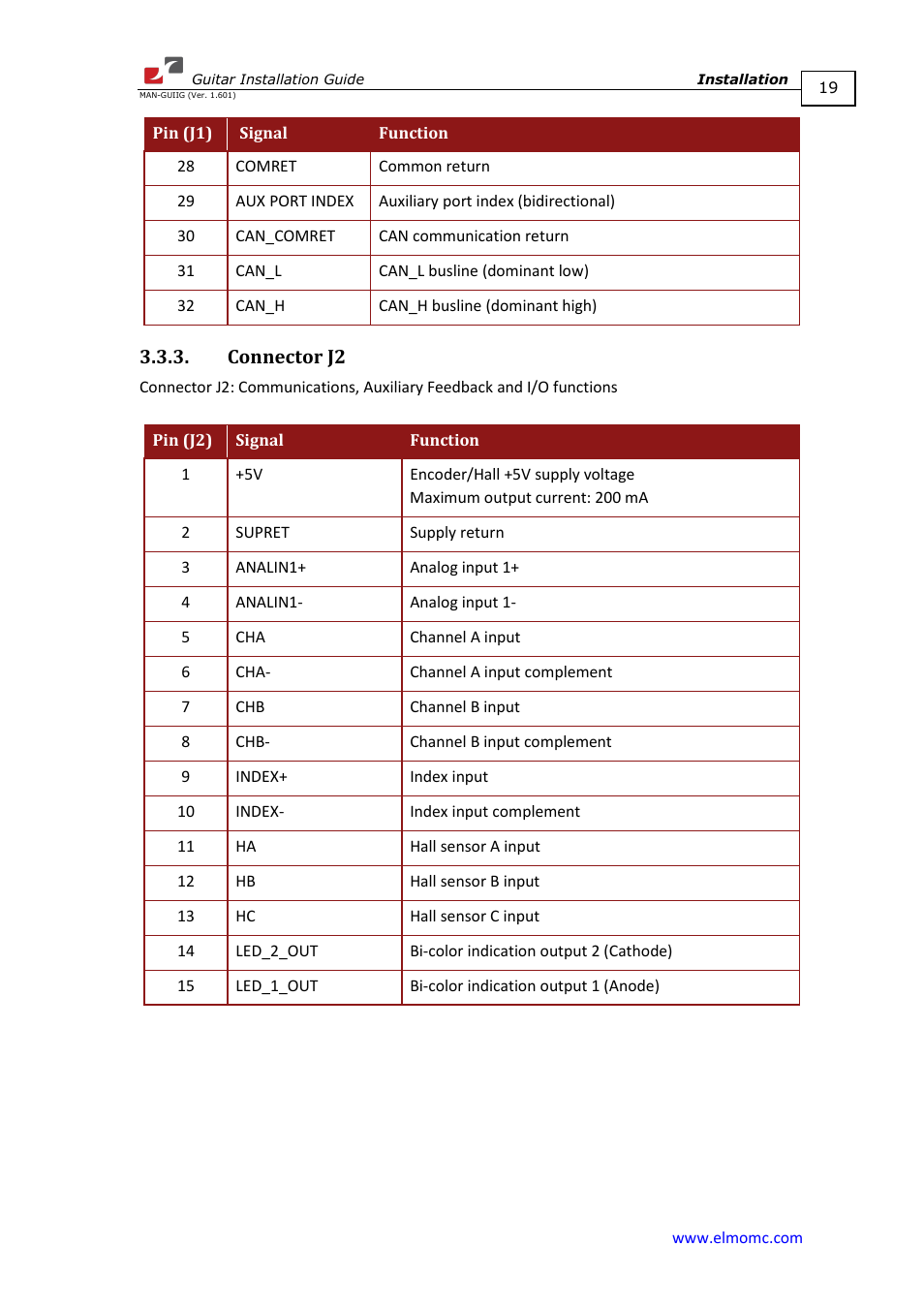 Connector j2 | ElmoMC SimplIQ Digital Servo Drives-Guitar Installation Guide User Manual | Page 19 / 76