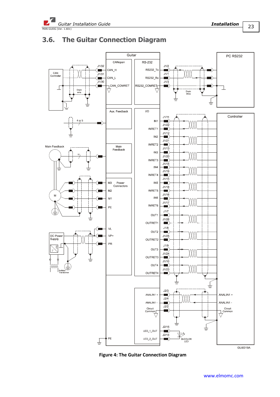 The guitar connection diagram | ElmoMC SimplIQ Digital Servo Drives-Guitar Installation Guide User Manual | Page 23 / 76