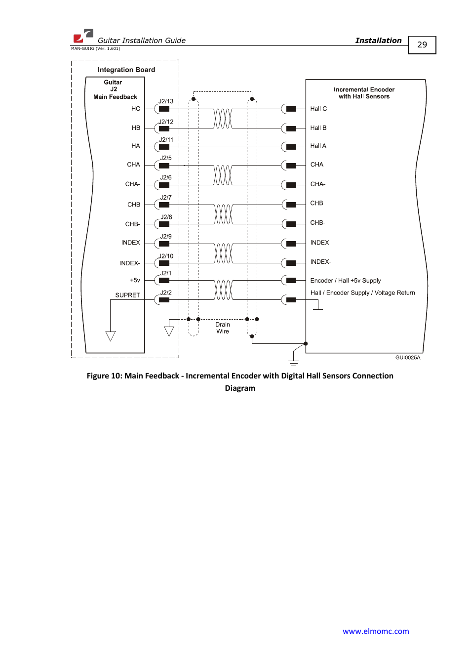 ElmoMC SimplIQ Digital Servo Drives-Guitar Installation Guide User Manual | Page 29 / 76