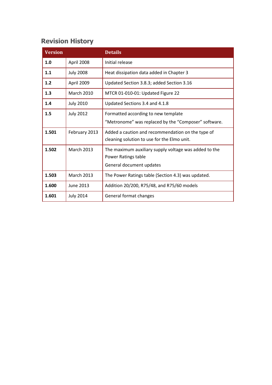 Revision history | ElmoMC SimplIQ Digital Servo Drives-Guitar Installation Guide User Manual | Page 3 / 76