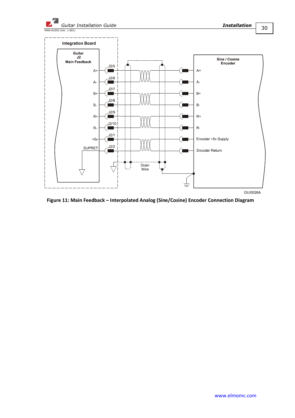 ElmoMC SimplIQ Digital Servo Drives-Guitar Installation Guide User Manual | Page 30 / 76