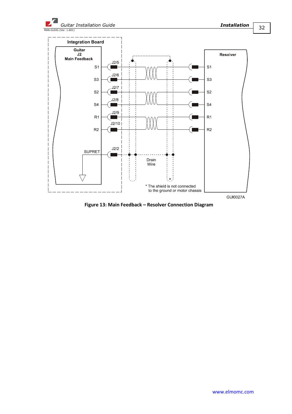 ElmoMC SimplIQ Digital Servo Drives-Guitar Installation Guide User Manual | Page 32 / 76