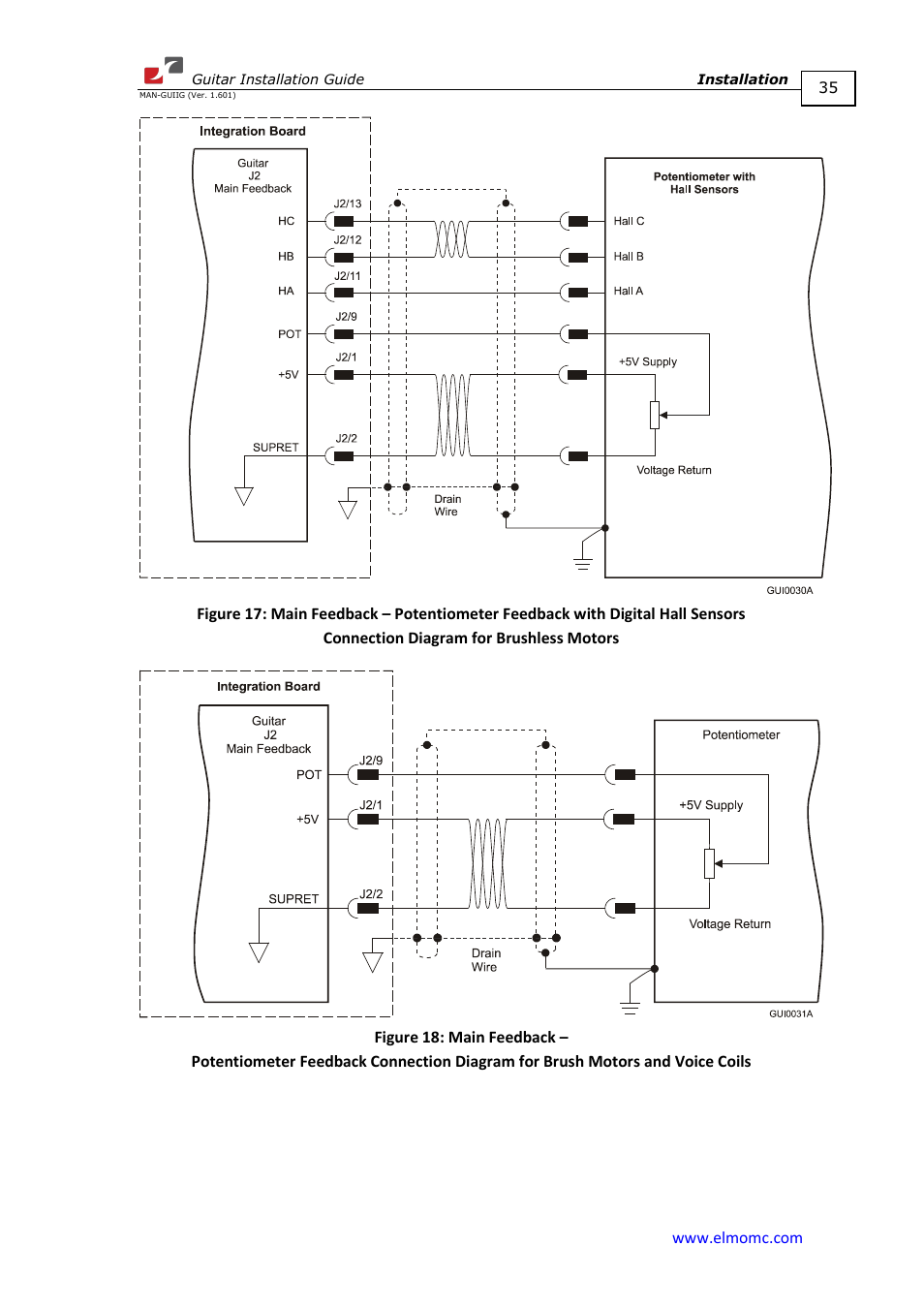 ElmoMC SimplIQ Digital Servo Drives-Guitar Installation Guide User Manual | Page 35 / 76