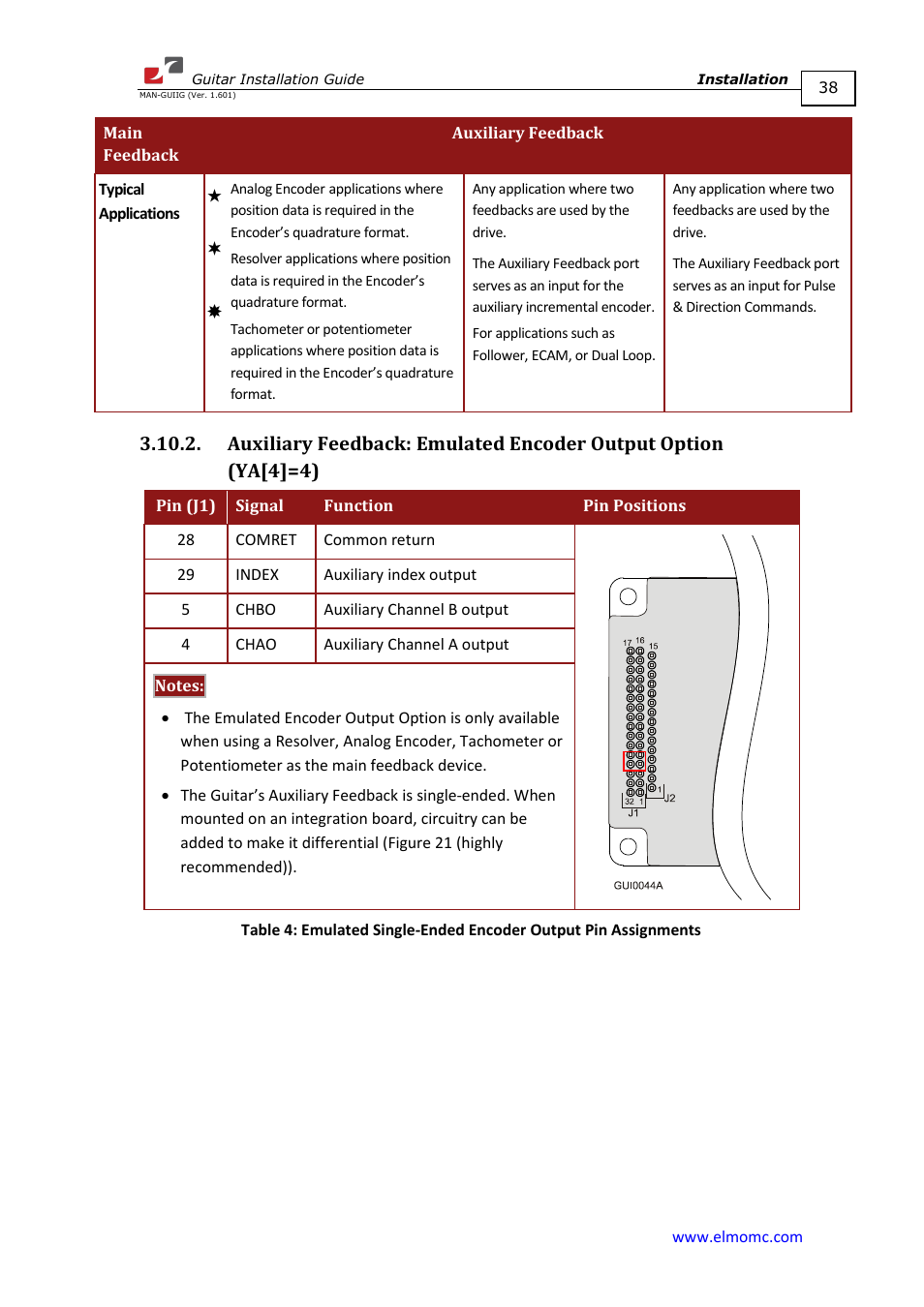 ElmoMC SimplIQ Digital Servo Drives-Guitar Installation Guide User Manual | Page 38 / 76