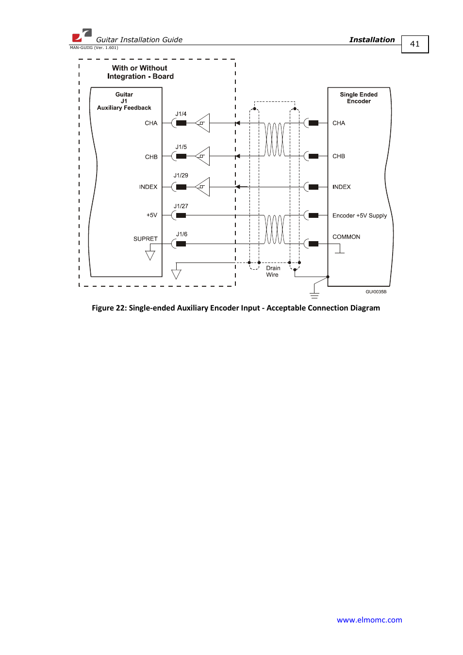 D figure 22 | ElmoMC SimplIQ Digital Servo Drives-Guitar Installation Guide User Manual | Page 41 / 76