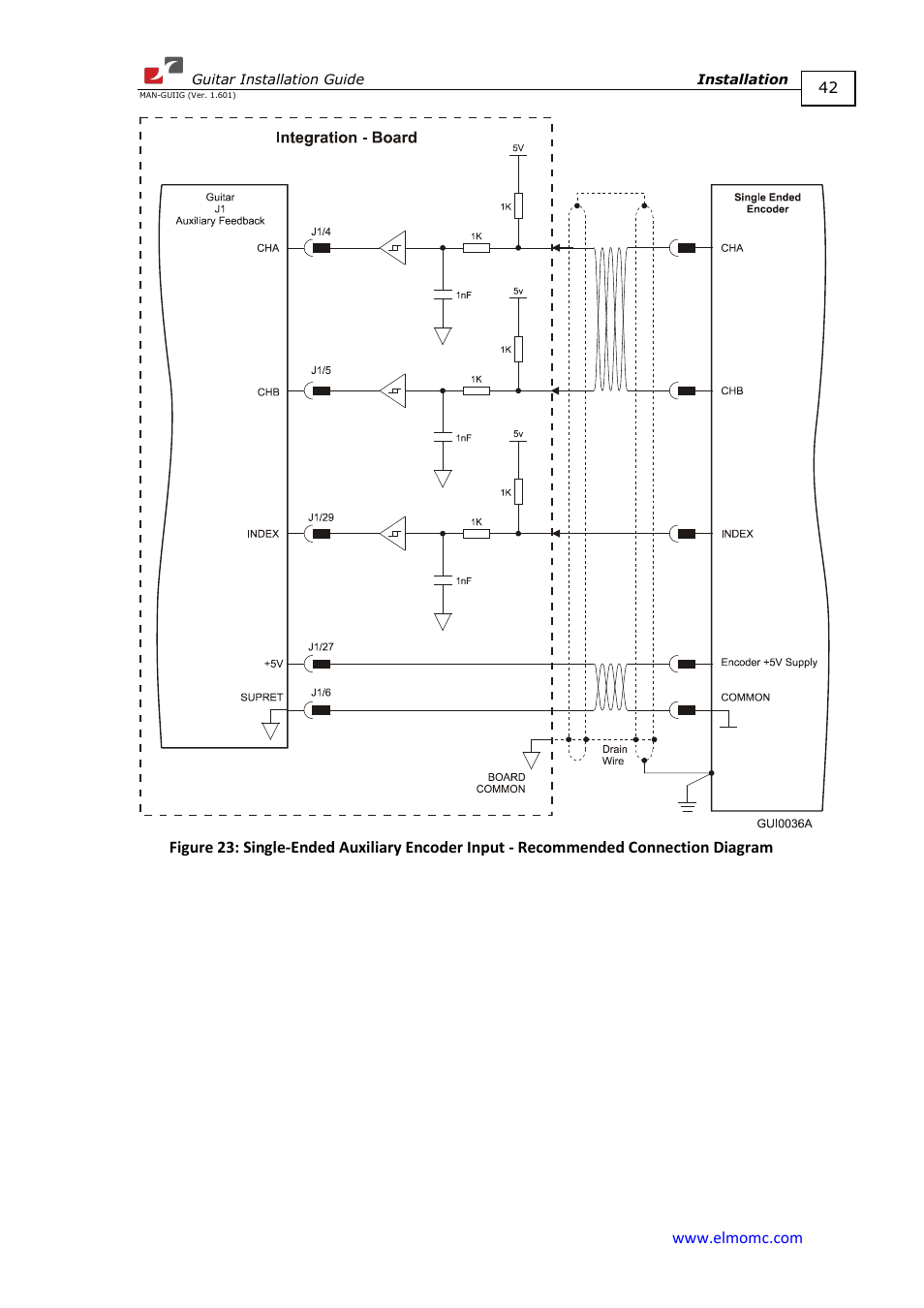 ElmoMC SimplIQ Digital Servo Drives-Guitar Installation Guide User Manual | Page 42 / 76