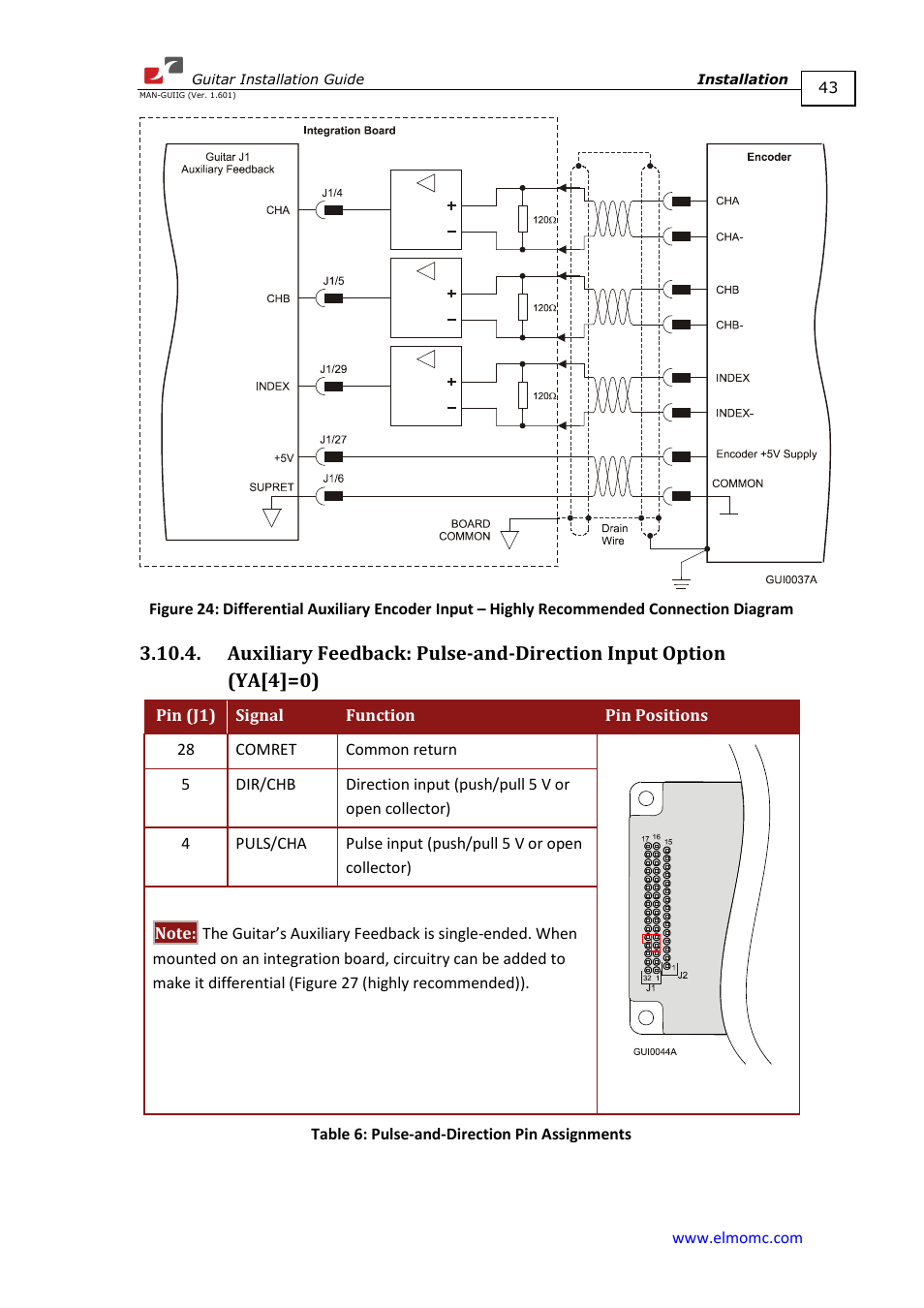 ElmoMC SimplIQ Digital Servo Drives-Guitar Installation Guide User Manual | Page 43 / 76