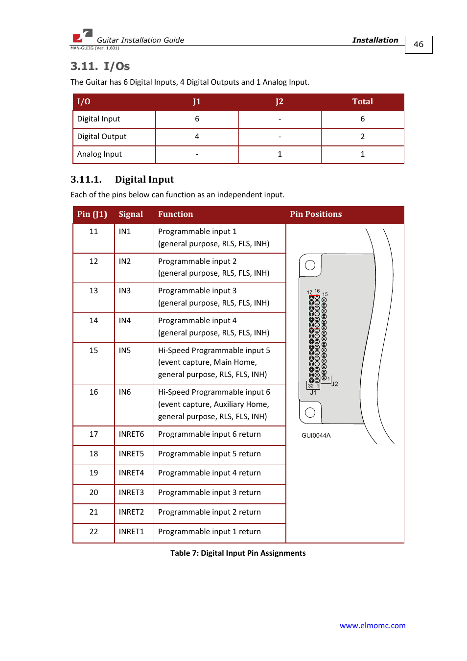 I/os, Digital input | ElmoMC SimplIQ Digital Servo Drives-Guitar Installation Guide User Manual | Page 46 / 76