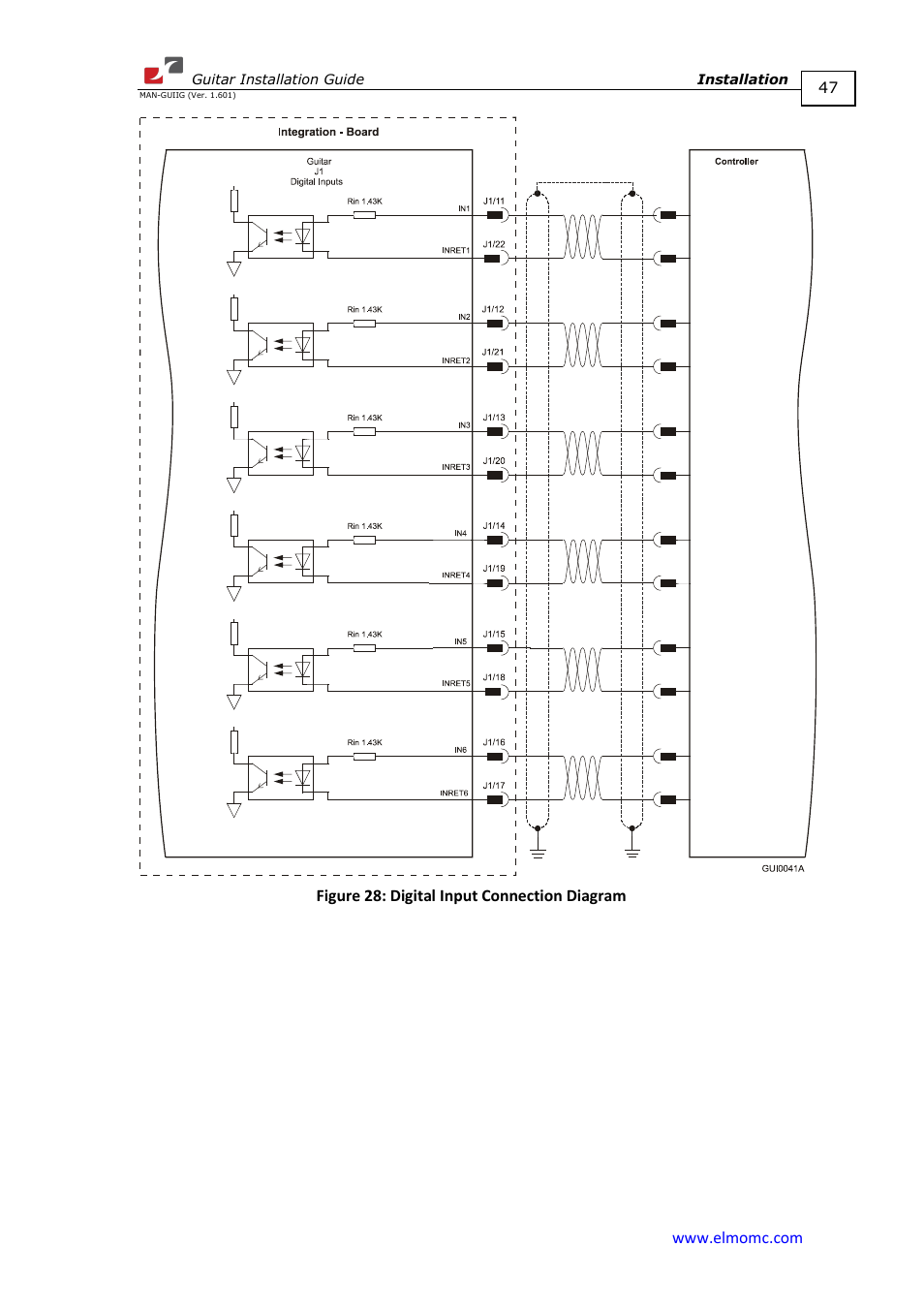 ElmoMC SimplIQ Digital Servo Drives-Guitar Installation Guide User Manual | Page 47 / 76