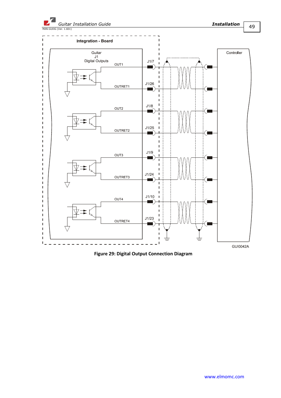 ElmoMC SimplIQ Digital Servo Drives-Guitar Installation Guide User Manual | Page 49 / 76