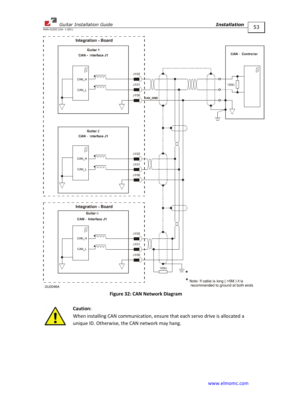 ElmoMC SimplIQ Digital Servo Drives-Guitar Installation Guide User Manual | Page 53 / 76