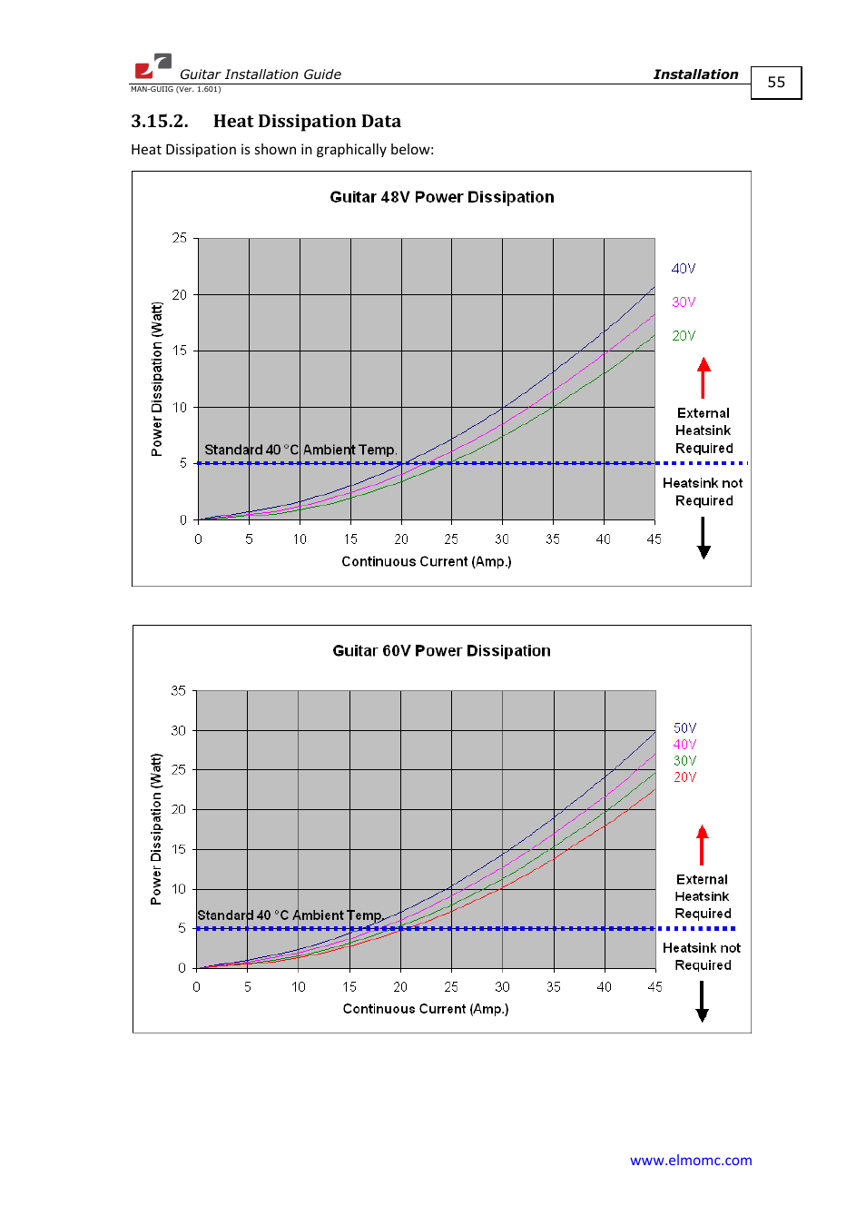 Heat dissipation data | ElmoMC SimplIQ Digital Servo Drives-Guitar Installation Guide User Manual | Page 55 / 76