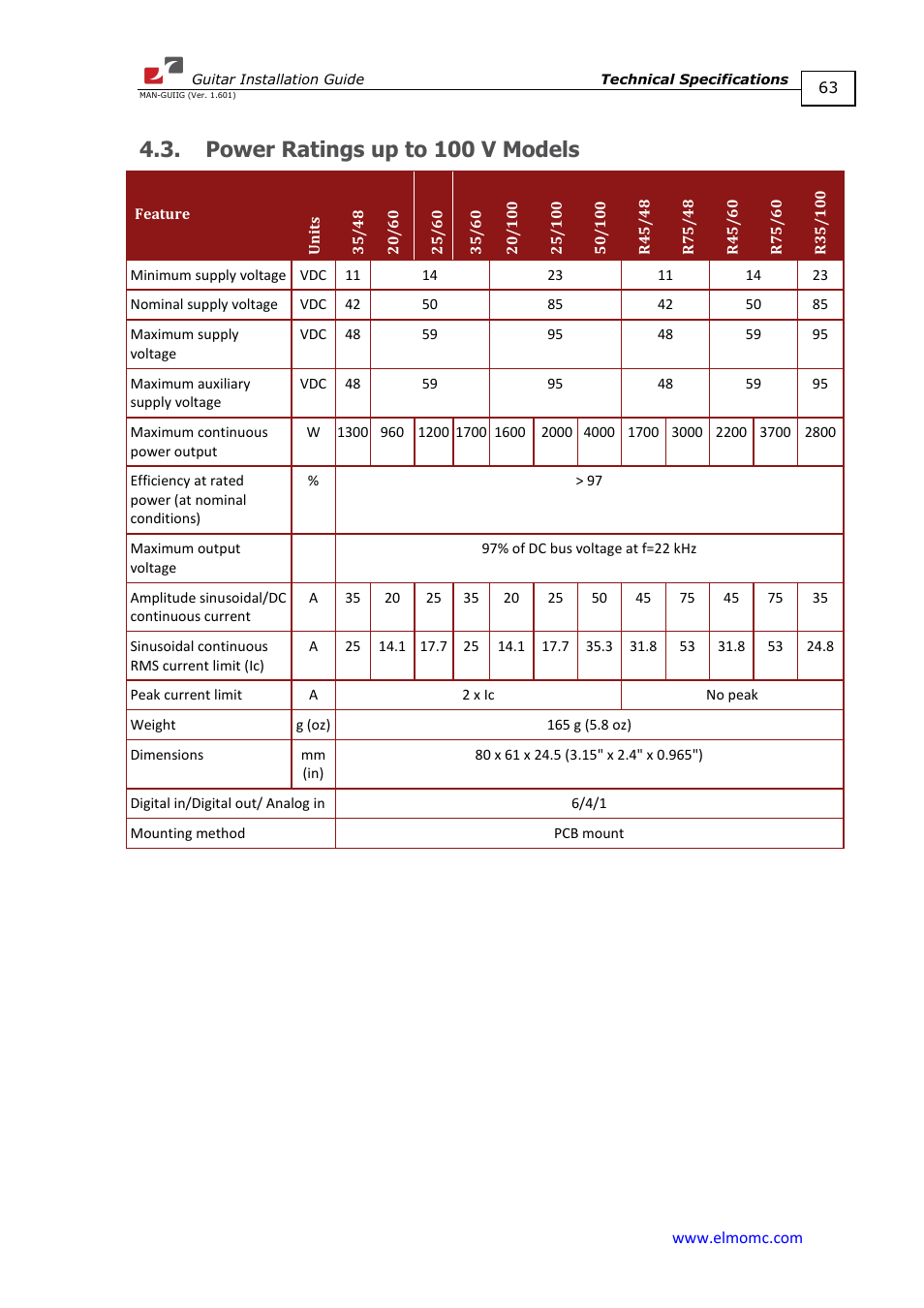 Power ratings up to 100 v models | ElmoMC SimplIQ Digital Servo Drives-Guitar Installation Guide User Manual | Page 63 / 76