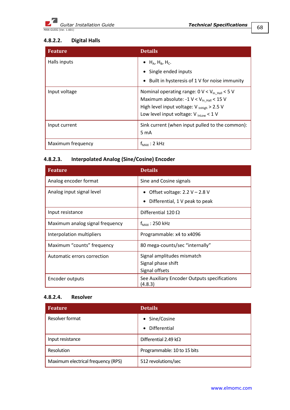 Digital halls, Interpolated analog (sine/cosine) encoder, Resolver | ElmoMC SimplIQ Digital Servo Drives-Guitar Installation Guide User Manual | Page 68 / 76